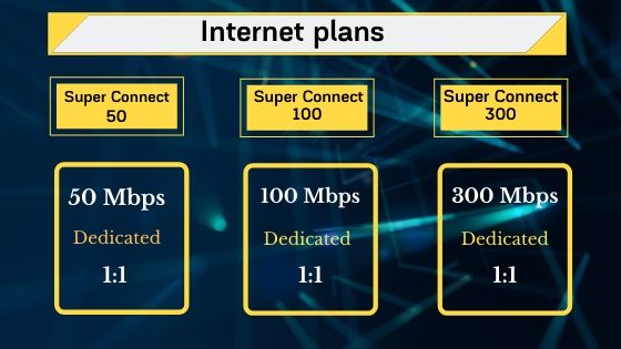 Internet Speed